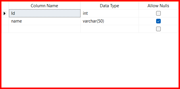 Picture showing the schema of the database table